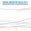 utenti social media italia 2017