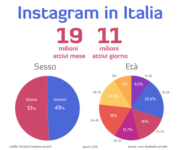instagram italiani 2018