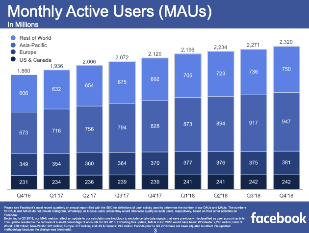 facebook users 2018