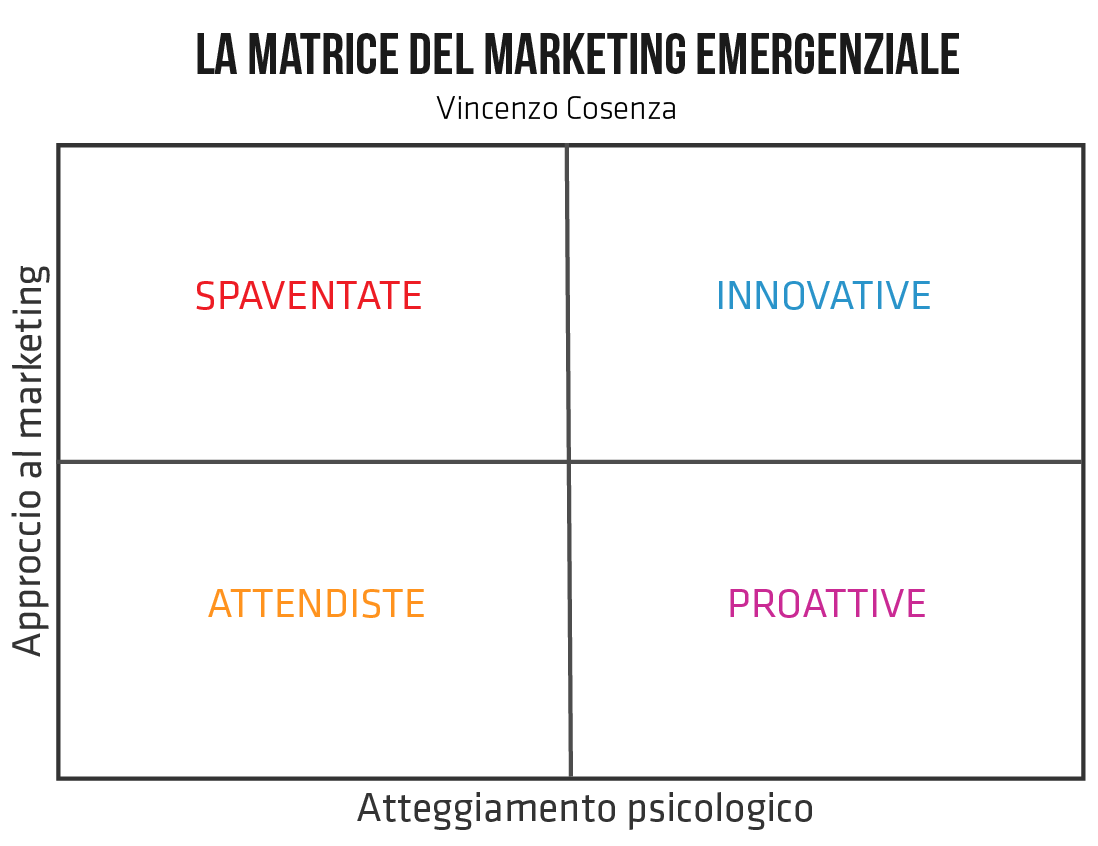 matrice marketing emergenziale