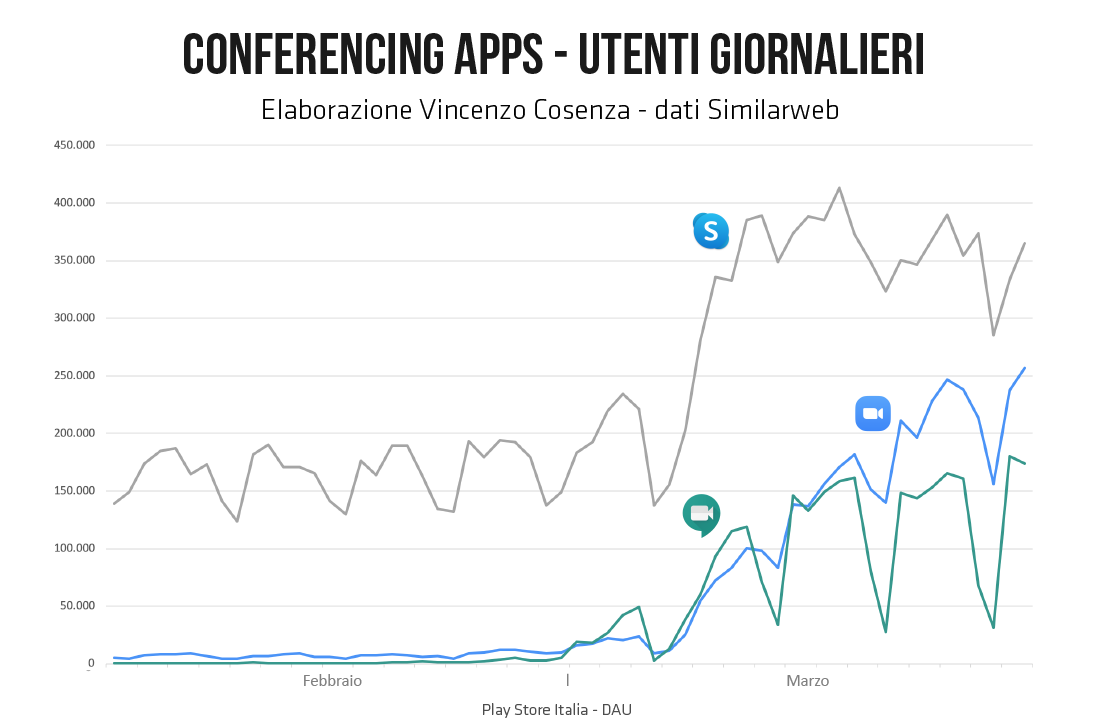 app videoconferenze utenti italiani