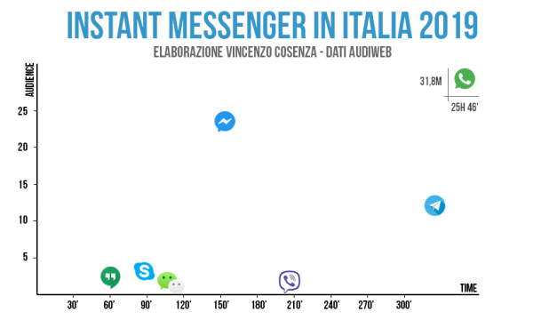 chat più usate italiani 2019