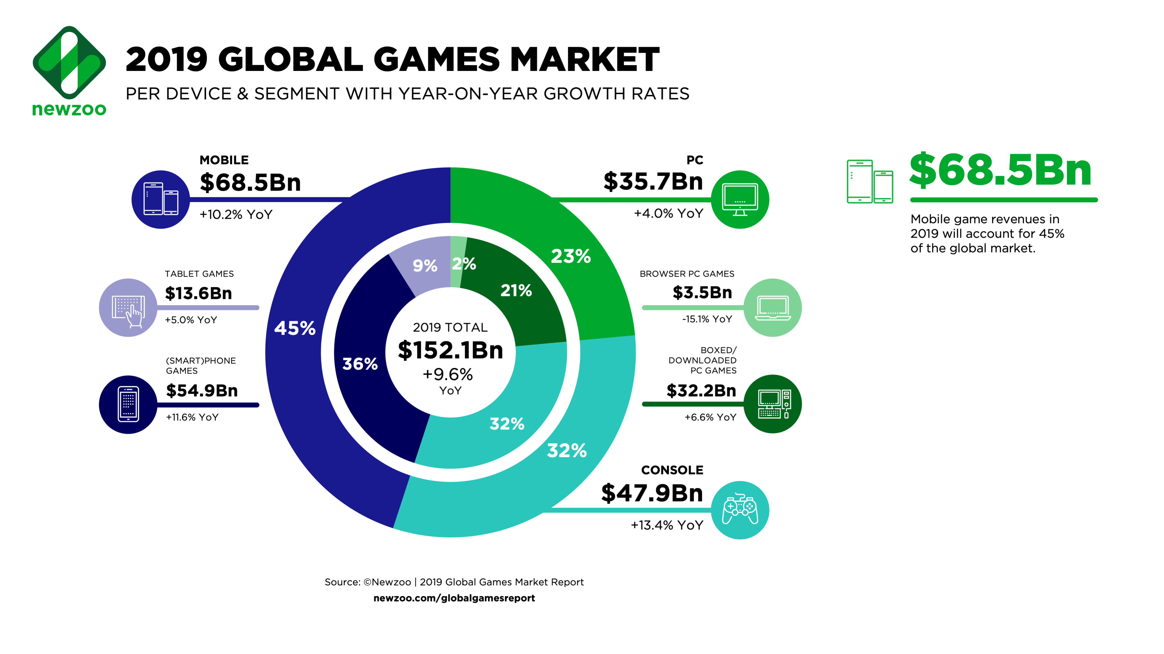 mercato videogiochi 2019