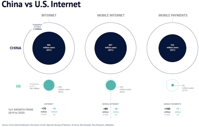 cina usa internet