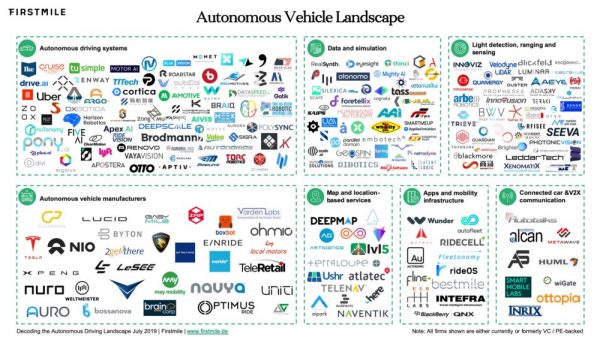 mercato auto guida autonoma