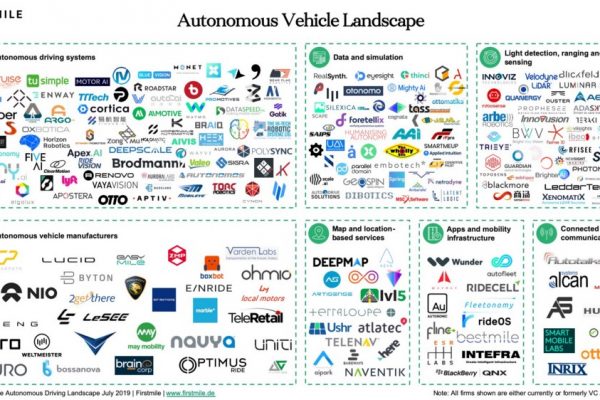 mercato auto guida autonoma