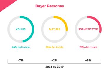 aziende e influencer marketing