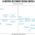 matrice formati mediali digitali