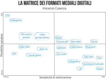 matrice formati mediali digitali