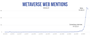 metaverse web mentions