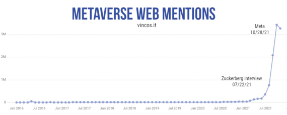 metaverse web mentions