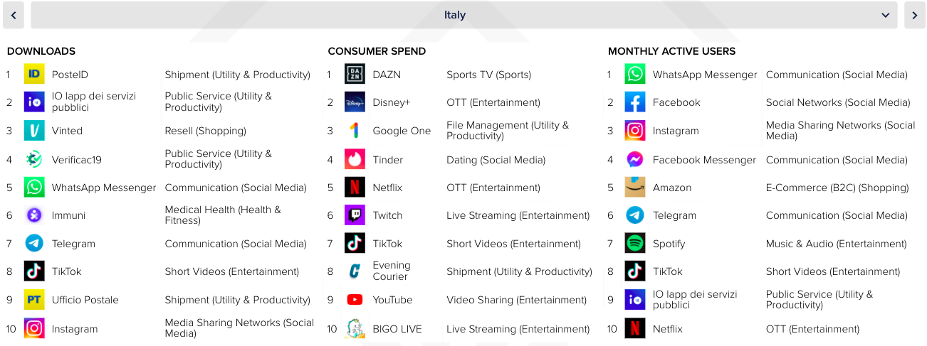 top app italia 2021