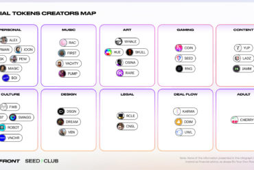 social token map