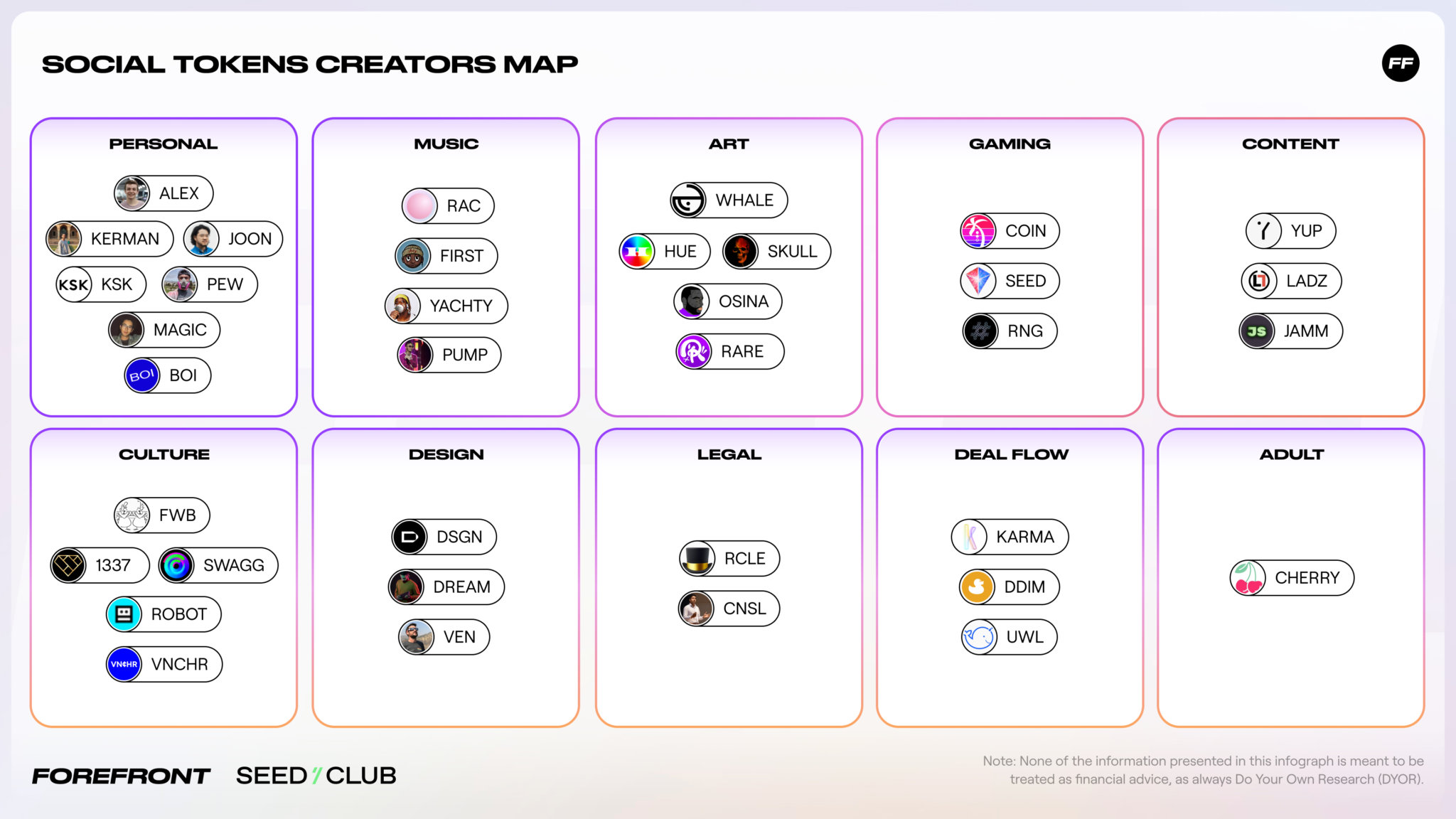 social token map