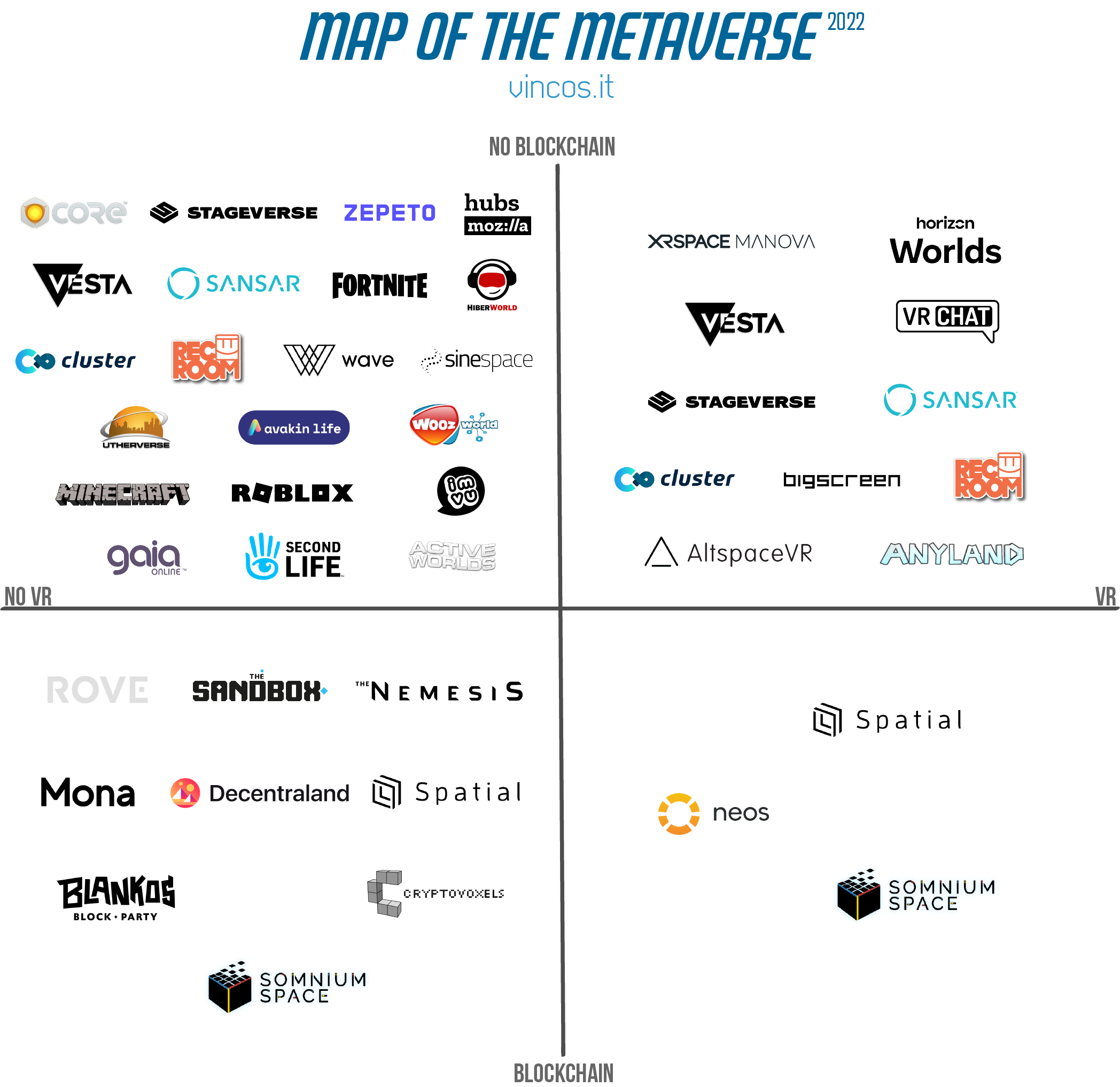 O que é metaverso? Facebook, apps em blockchain e o futuro da Internet