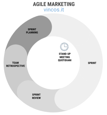agile marketing