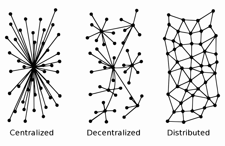reti centralizzate, decentralizzate, distribuite