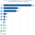 Instant-Messaging-Italia-2022-media