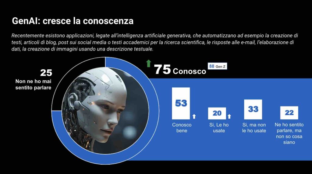 italiani e conoscenza dell'intelligenza artificiale