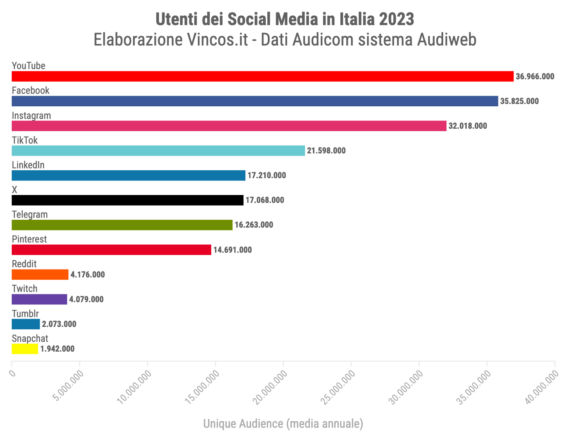 social-media-italia-2023