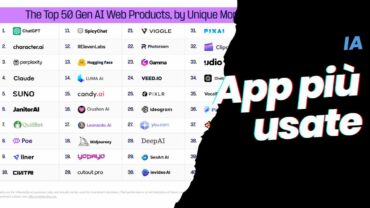 app ia più usate