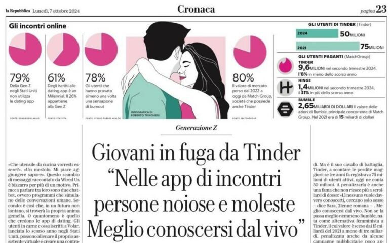 app dating La Repubblica vincos