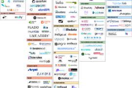 Italian Martech Landscape 2025