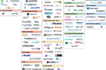 Il panorama martech italiano 2025