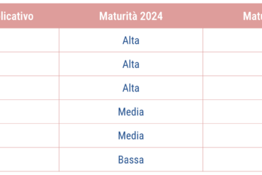 Intelligenza artificiale: i trend del 2025