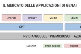 mercato app genai