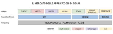 mercato app genai