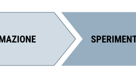 vincos-framework-adozione-genai