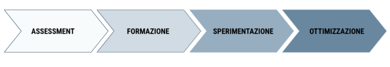 vincos-framework-adozione-genai