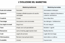 evoluzione-marketing