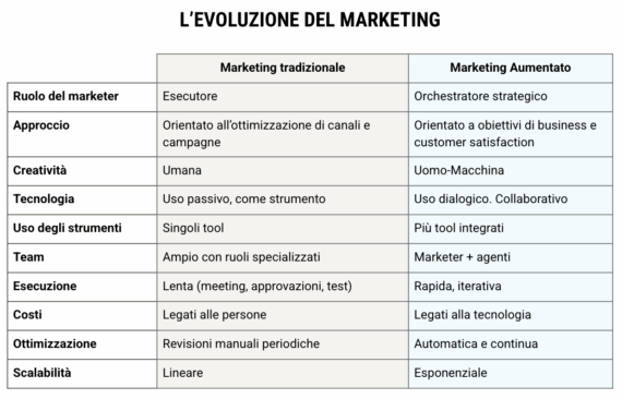 evoluzione-marketing