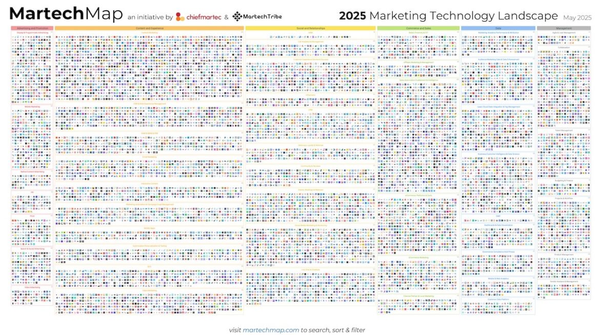 martech landscape 2025