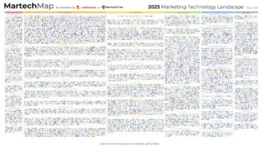 martech landscape 2025
