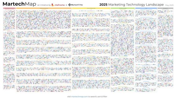 martech landscape 2025