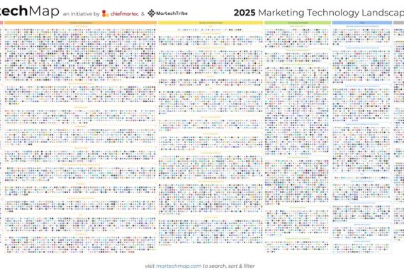 martech landscape 2025