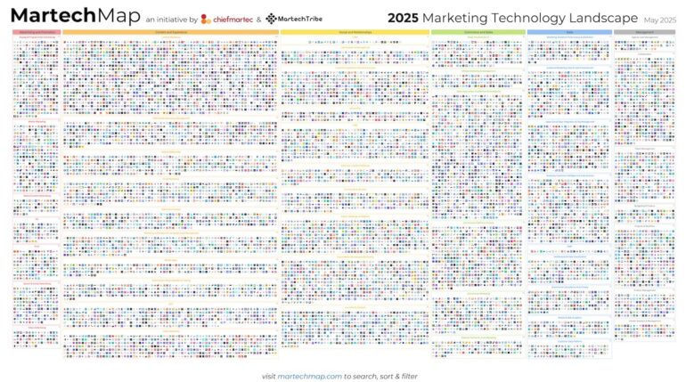 martech landscape 2025