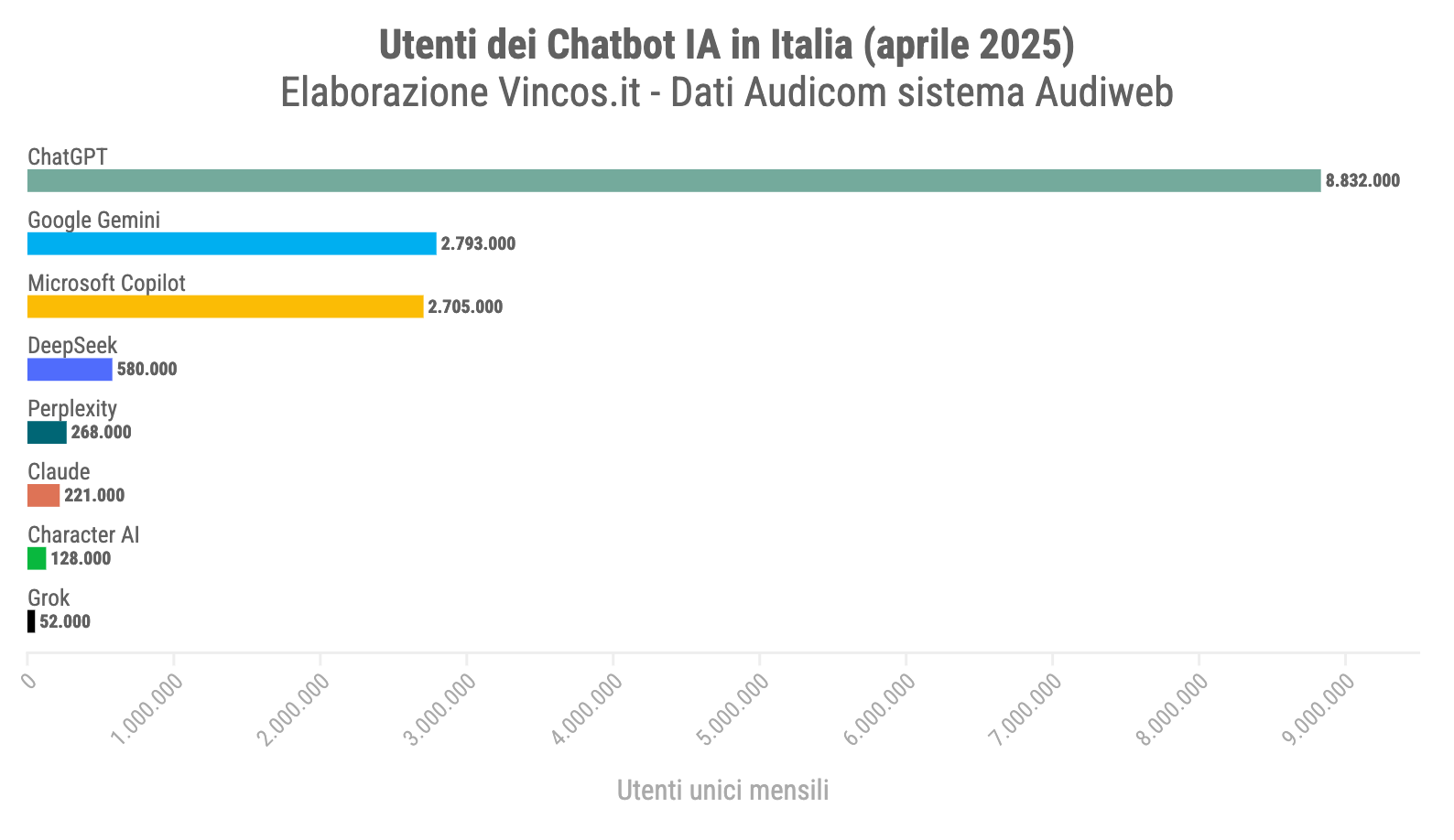 Chatbot IA in Italia 2025