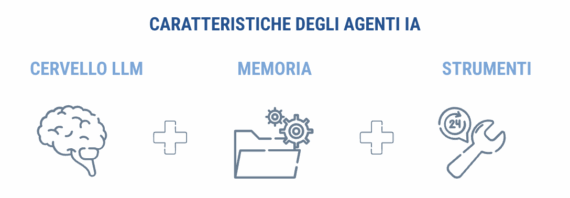 caratteristiche degli agenti di IA