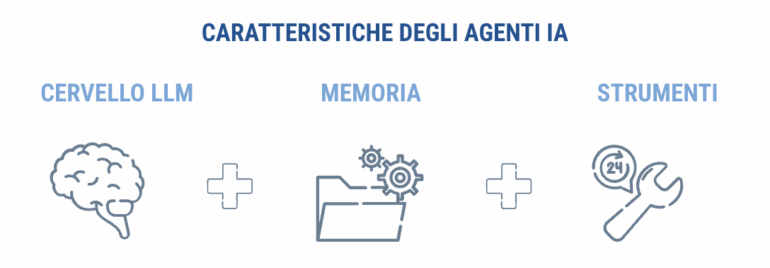 caratteristiche degli agenti di IA