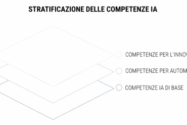 GenAI: impatto sul lavoro e sulle competenze
