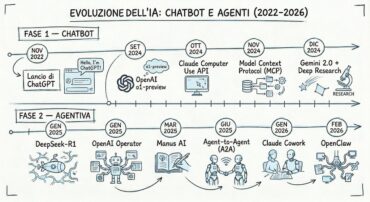 timeline chatbot agenti