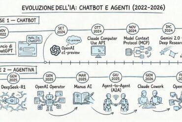 La fase 2 dell’intelligenza artificiale: l’opportunità da non perdere