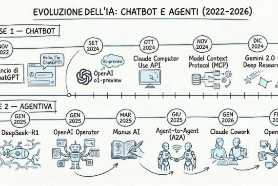 timeline chatbot agenti