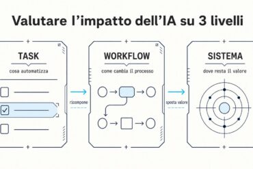 L’Intelligenza Artificiale ci ruberà il lavoro? No, ma lo cambierà.