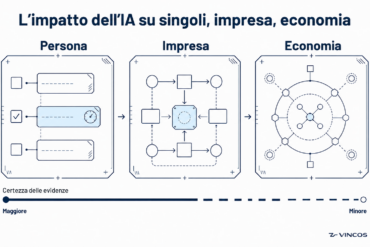 L’intelligenza artificiale ci sta rendendo davvero più produttivi?