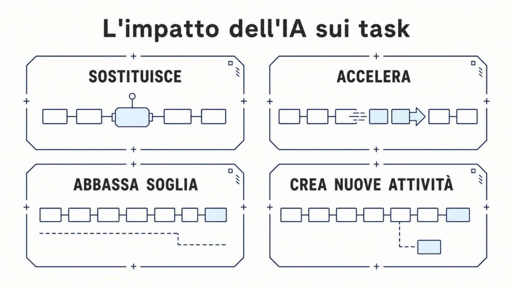 l'impatto dell'intelligenza artificiale sui task